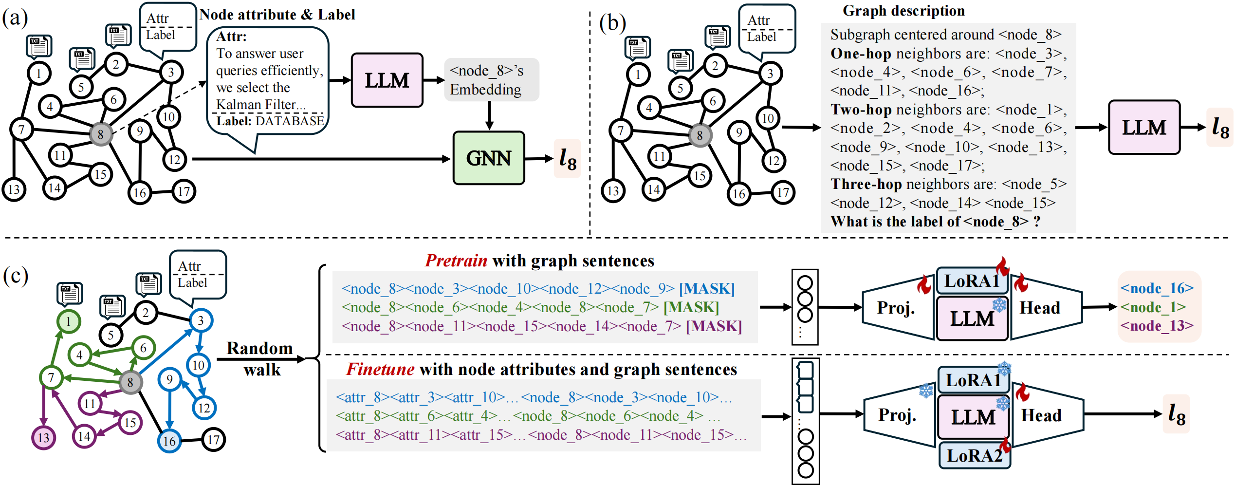 Framework Diagram